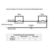 DC Wasserdicht Elektrischer Linearantrieb 3500N Hub 200 mm (Modell: 0041936)