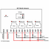 4 Kanal 230V 30A Relais Funkschalter mit Fernbedienung (Modell: 0020448)