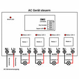 Wasserdicht 4 Kanal Funkschalter 230V 10A mit Fernbedienung (Modell: 0020226)