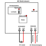 2 Km 1 Kanal 230V 2300 Watt Ausgang Funkschalter mit Fernbedienung (Modell: 0020394)