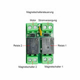 12V 24V 2000N Elektrischer Linearantrieb mit einstellbarem Hub 800MM (Modell: 0041702)