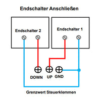 24V 6000N Zwei Elektrischer Linearantriebe Synchron Steuerung Kit