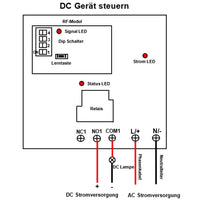 AC 230V Funkschalter Empfänger 1 Kanal 30A Relais Ausgang (Modell:(Modell: 0020091)