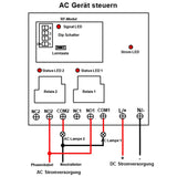 5 Km DC 8~80V Funkschalter Empfänger 2 Wege 30A Relais Ausgang