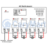 Wasserdicht Fernbedienung Funkschalter Set mit 4-Kanal 230V 30A Ausgabe (Modell: 0020673)