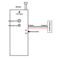 1000 Meter 315 MHz Fernbedienung Ausgelöst durch Normalerweise Geöffneten Kontakt (Modell: 0021045)