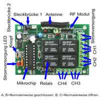 4 Kanal DC Fernbedienung Funkschalter Set mit Handsender und Empfänger (Modell: 0020034)