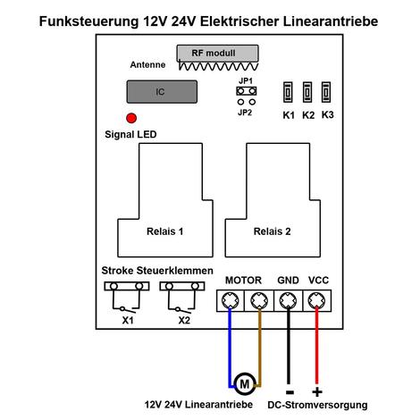 Funk DC 12/24V Linearantrieb Kontroller mit Einschränkung Funktion