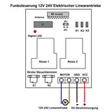 2 Kanal DC 12V 24V Motor Linearantrieb Kontroller mit Fernbedienung (Modell: 0020604)