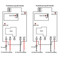 230V Fernbedienung Funkschalter Set mit 1 Kanal 30A Relais Ausgabe (Modell: 0020276)